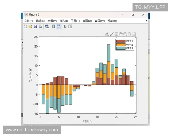 动态定价模型引入，优化座位虚拟销售